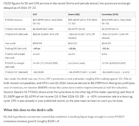 The desk's peer comparison table: Caterpillar, Deere, and Cummins filed revenue, net income, derived EPS, live quotes, and trailing multiples, each figure naming its form and filing date